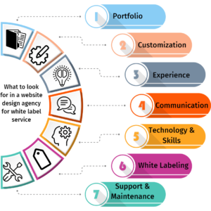 white label website design services