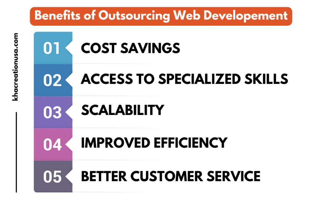 Benefits of Outsourcing Web Development