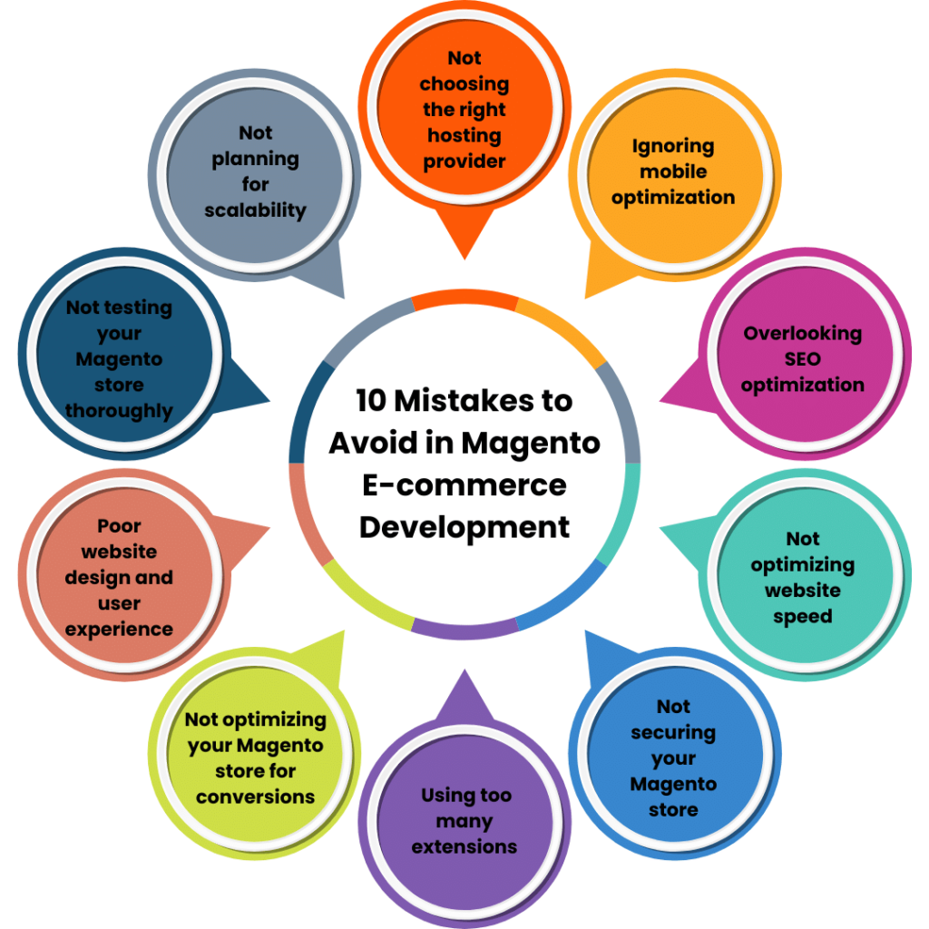 10 Mistakes to Avoid in Magento E-commerce Development
