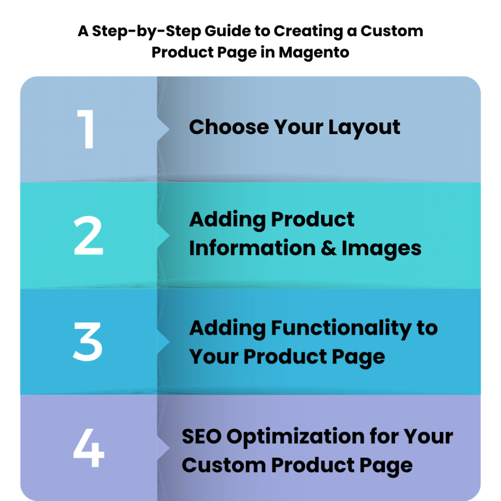 A Step-by-Step Guide to Creating a Custom Product Page in Magento