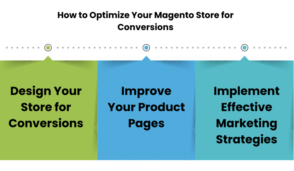 Optimize Magento Store for Conversions