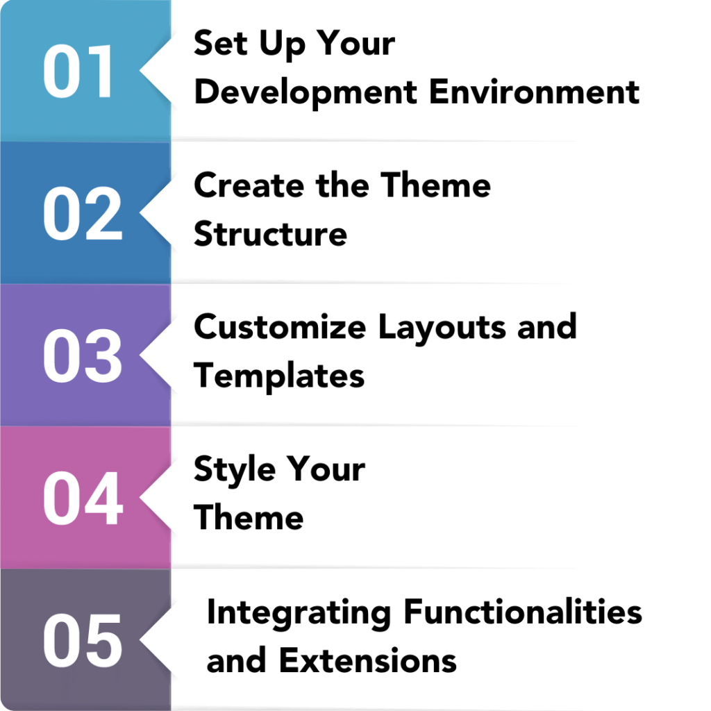 Custom Magento Theme Development Unleashing Creativity and Uniqueness