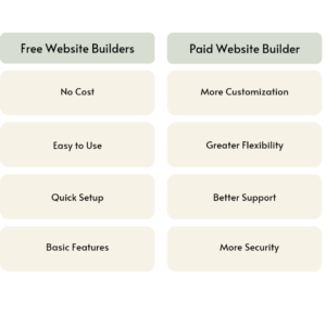 website builders